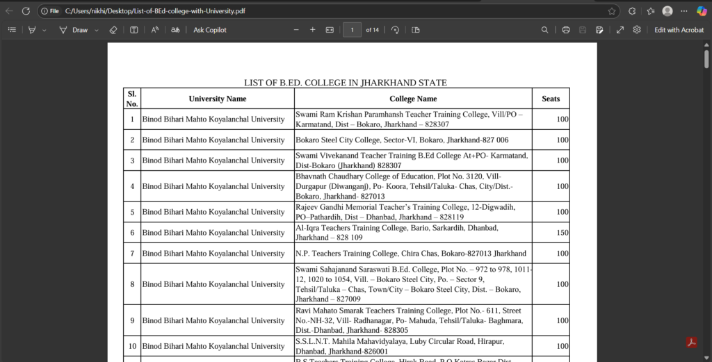 Jharkhand B.Ed Counselling 2025 And Jharkhand B.Ed College List