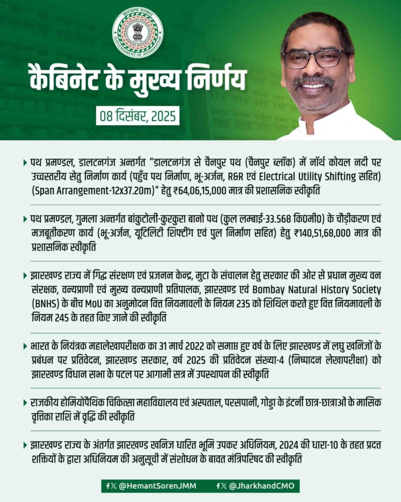 Jharkhand Cabinet Important Decisions
